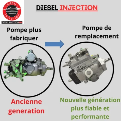 Pompe à injection 0460303051 Remplaçant