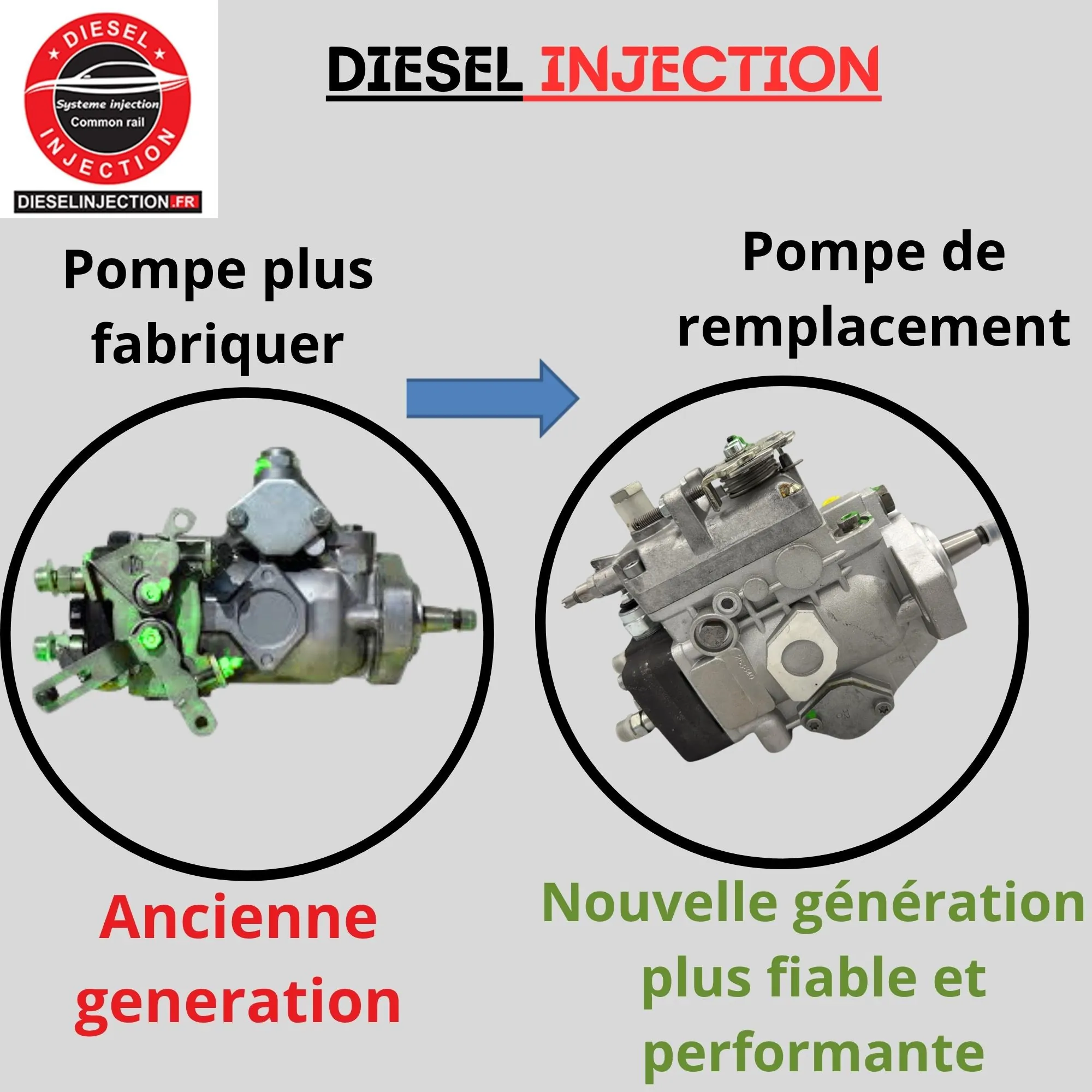 Pompe à injection mecanique remplaçante VE 0460303040
