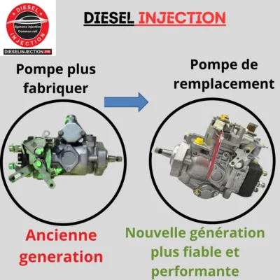 Pompe à injection 0460306195 Remplaçente