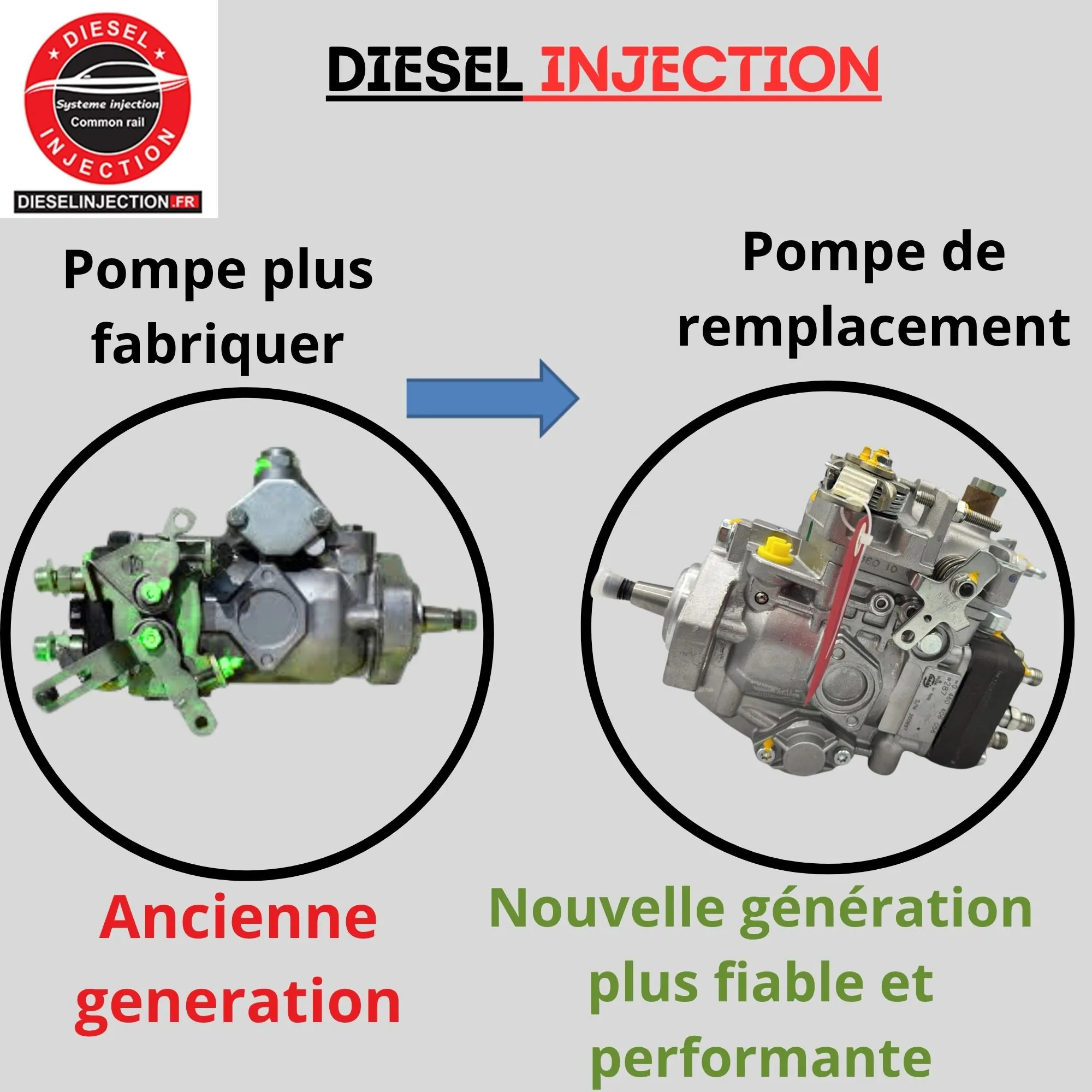 Pompe à injection 0460306195 Remplaçente